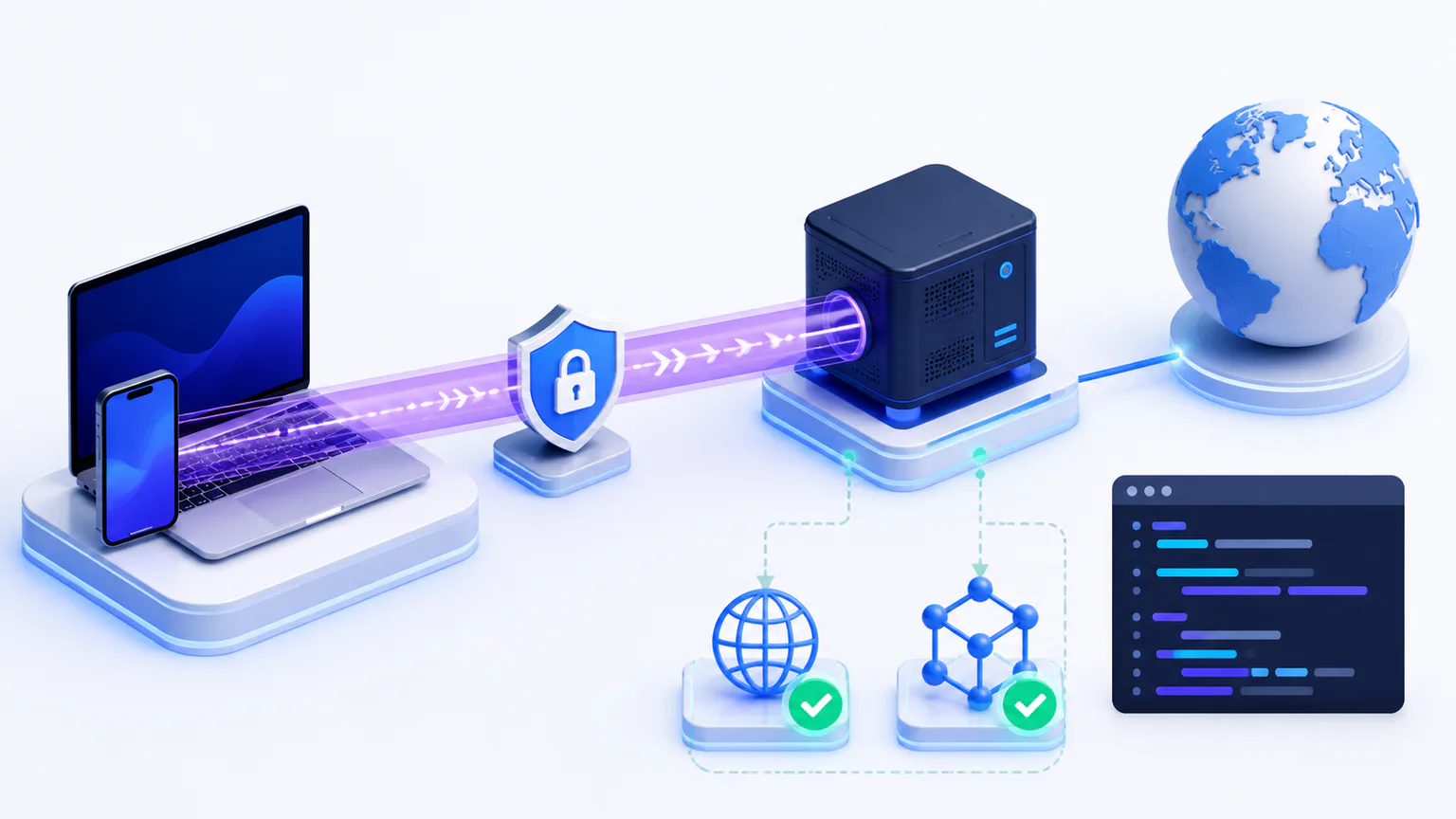 Self-hosted WireGuard VPN with devices connected through an encrypted tunnel to one cloud server, plus DNS and IPv6 leak checks